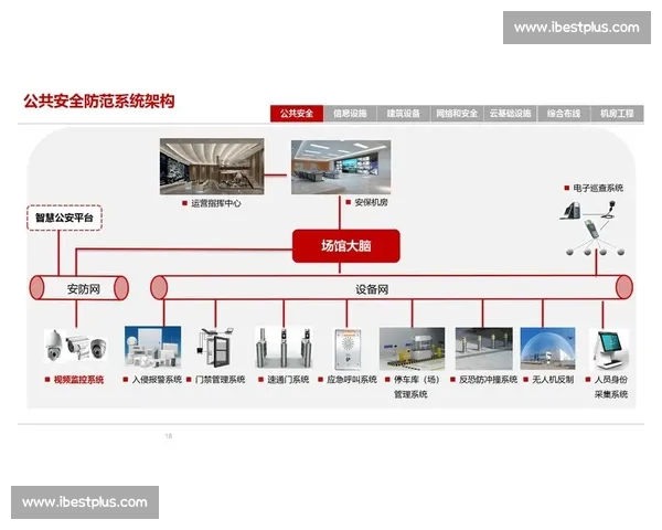 提升体育官网安全防护策略保障用户资金与信息安全管理体系